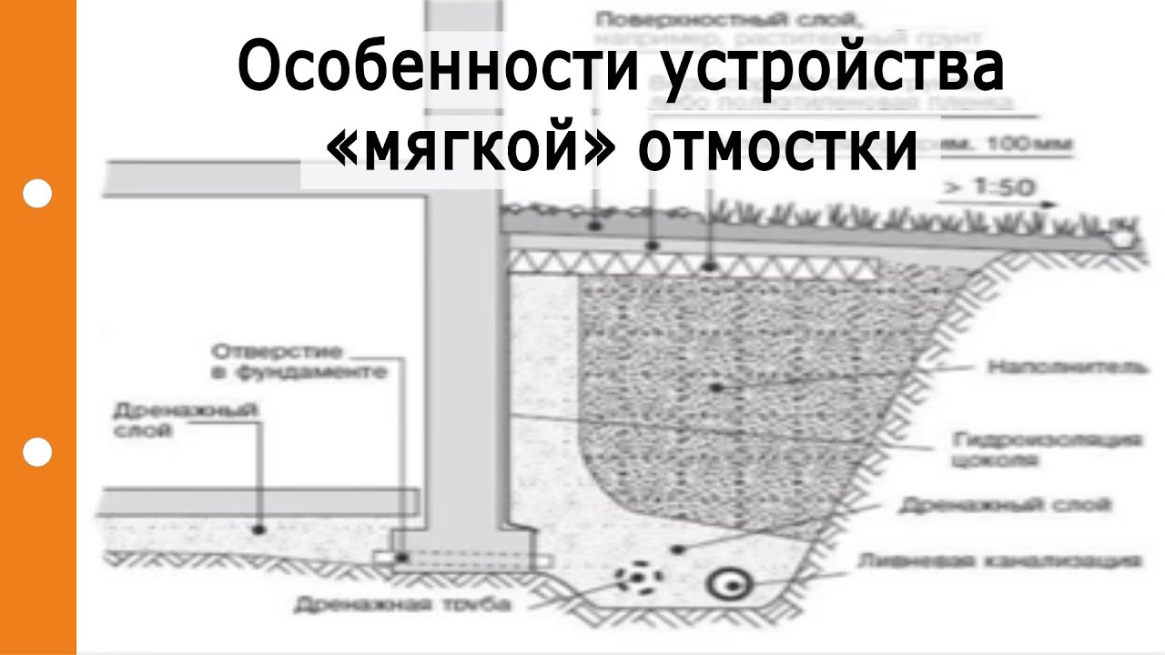 Гибкая отмостка схема